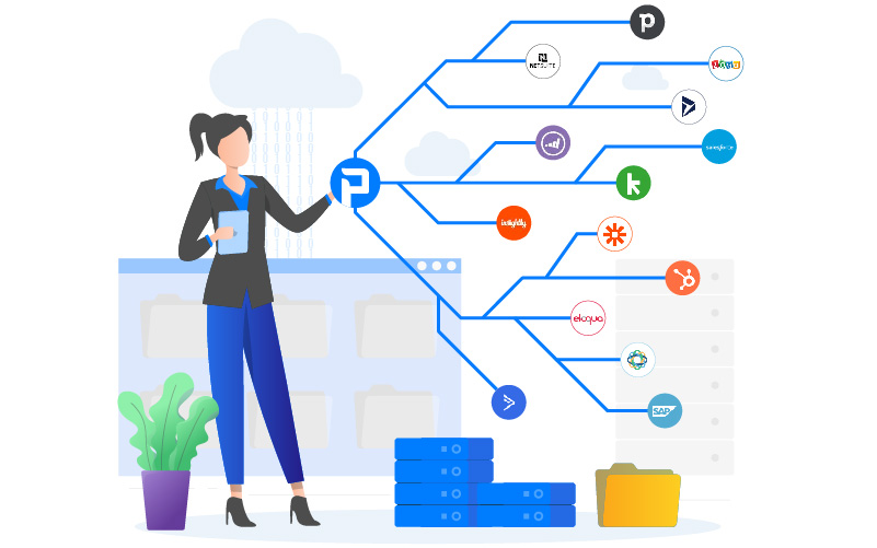 zero code Integrations