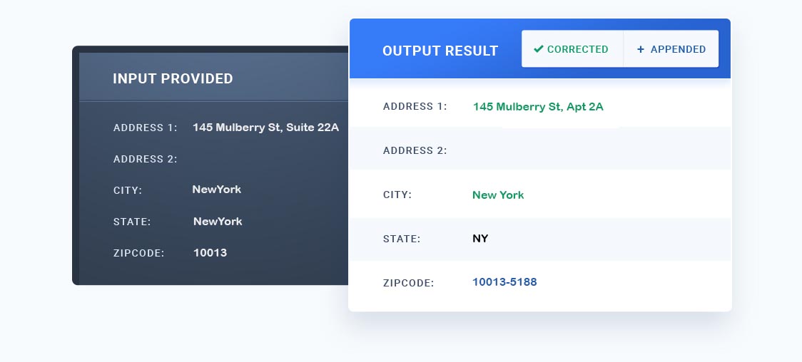 Delivery Point Validation DPV
