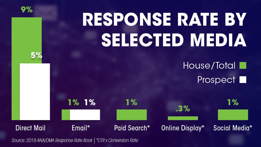 Media mail on sale rates 2020