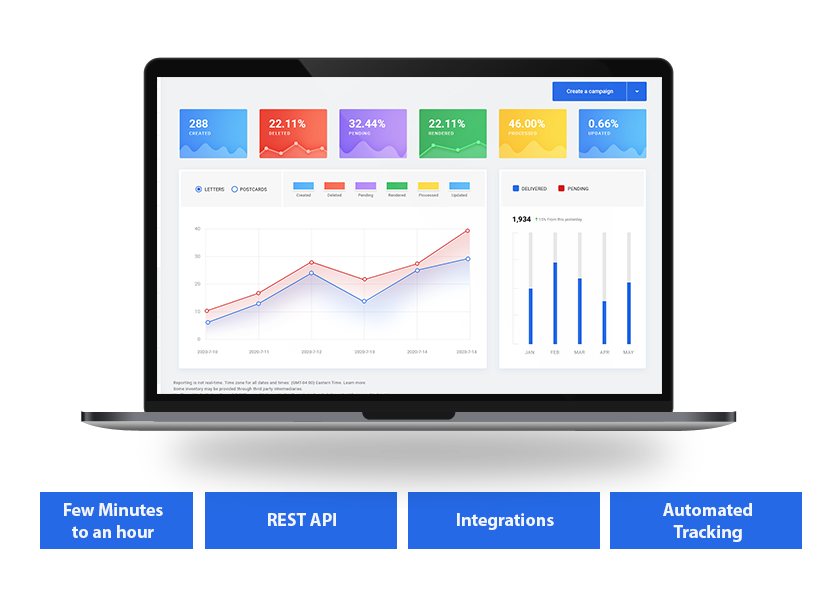 postgrid direct mail platform