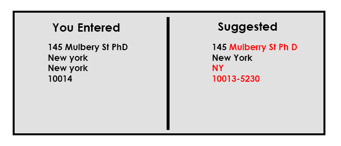 verified address with zip code+4 codes