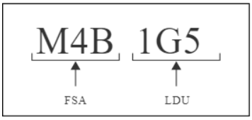 Canada Address Format — Examples, Tips & Guidelines - PostGrid