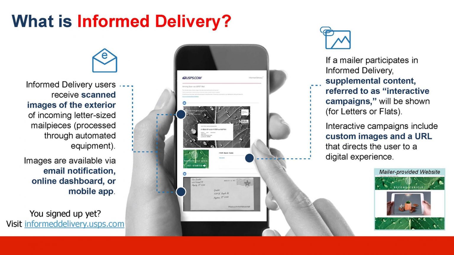 What is USPS Informed Delivery Service & How Does it Work? PostGrid